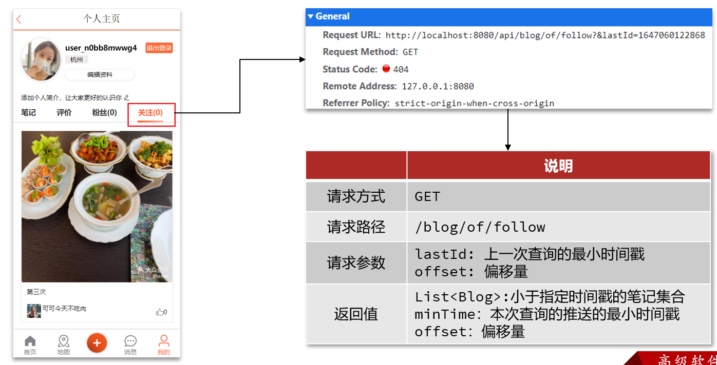 黑马点评